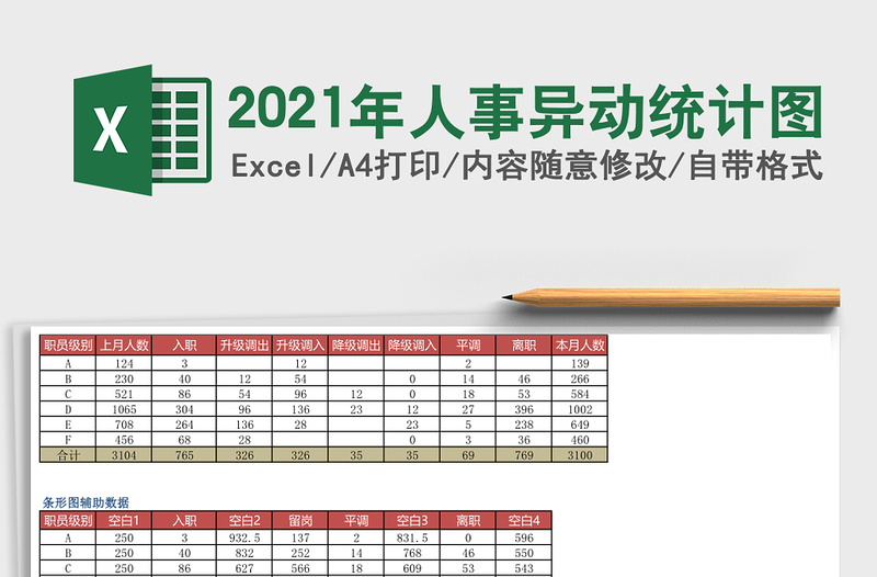 2025年人事异动统计图