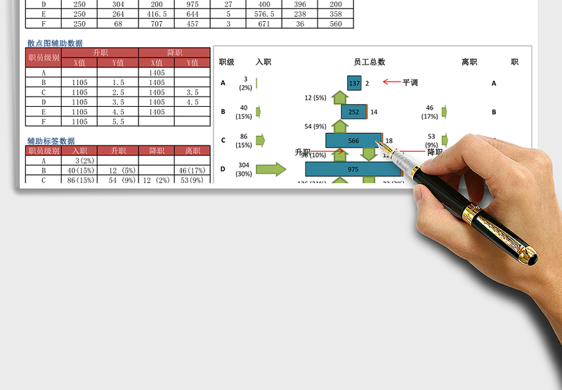 2025年人事异动统计图