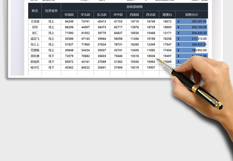 2025销售业绩收入片区统计表免费下载