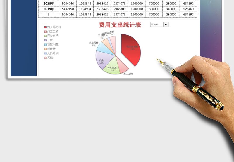 2025年费用支出表-动态分析
