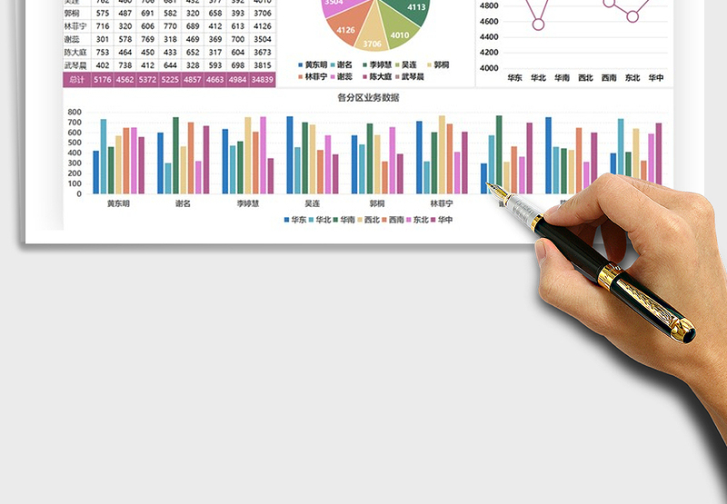2025年业务员成交数据统计表