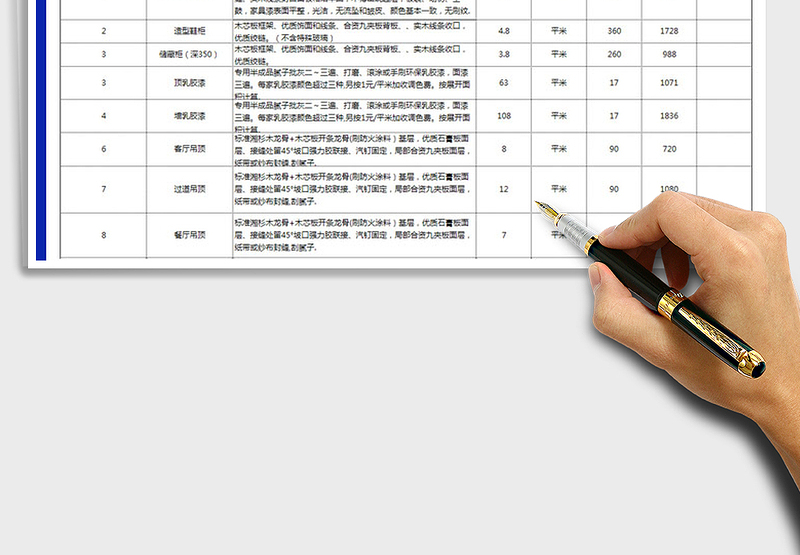 2025年装修预算表模版