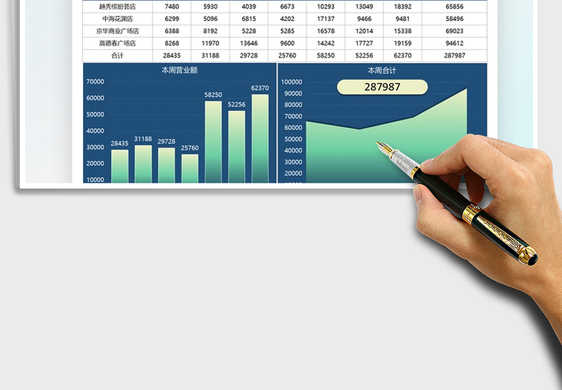 2025营业额一周收入明细图表模板免费下载