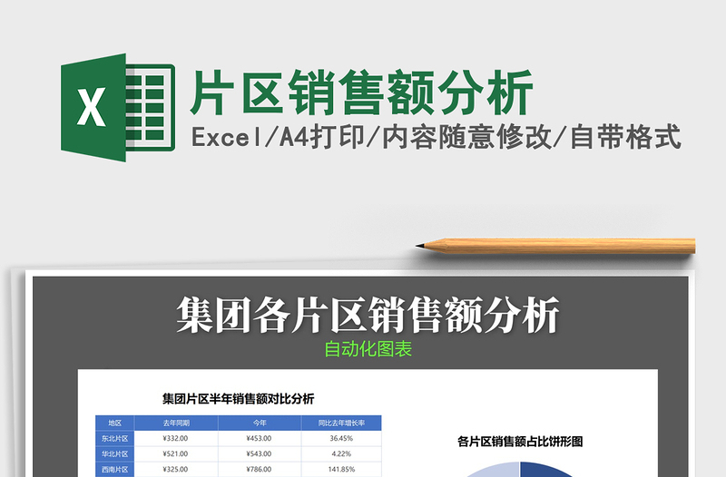 2025年片区销售额分析