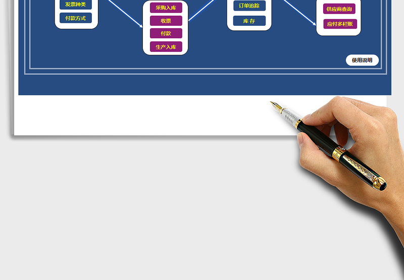 往来账核算系统带库存统计-订单跟踪