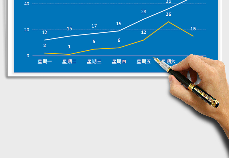 2025年折线-房地产楼盘项目本周每日来访成交对比图-蓝