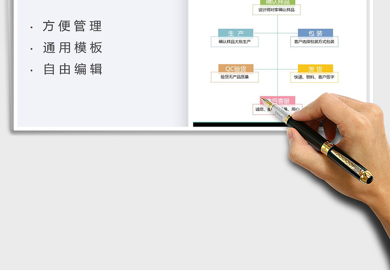 2025定制产品流程图免费下载