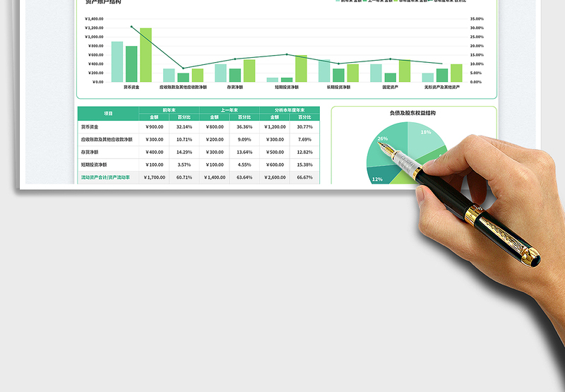 2025资产负债表构成分析免费下载