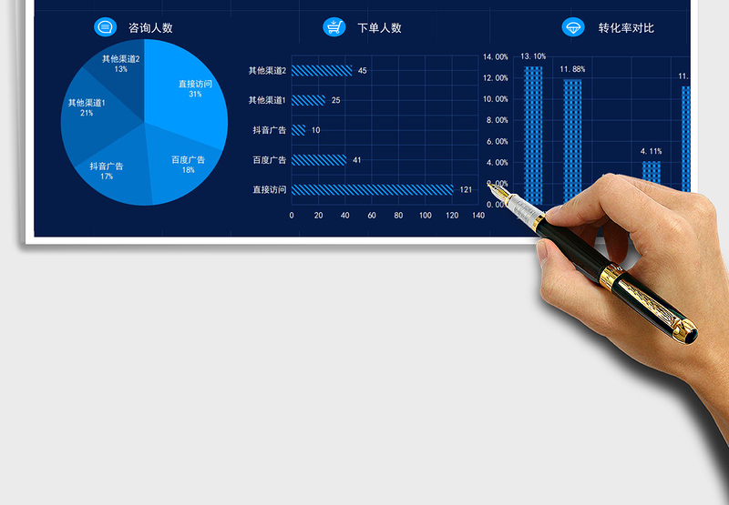 访客来源及转化率可视化看板分析