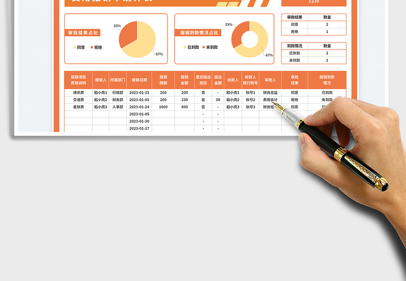 2025费用报销单统计表免费下载