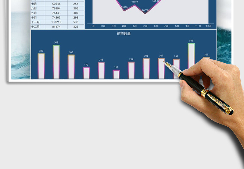 2025年产品年度销售分析图表