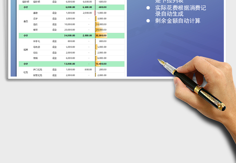 2025年婚礼花费管理