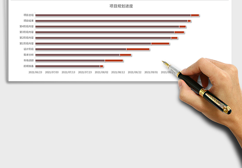 实用项目时间规划进度工作汇报甘特图