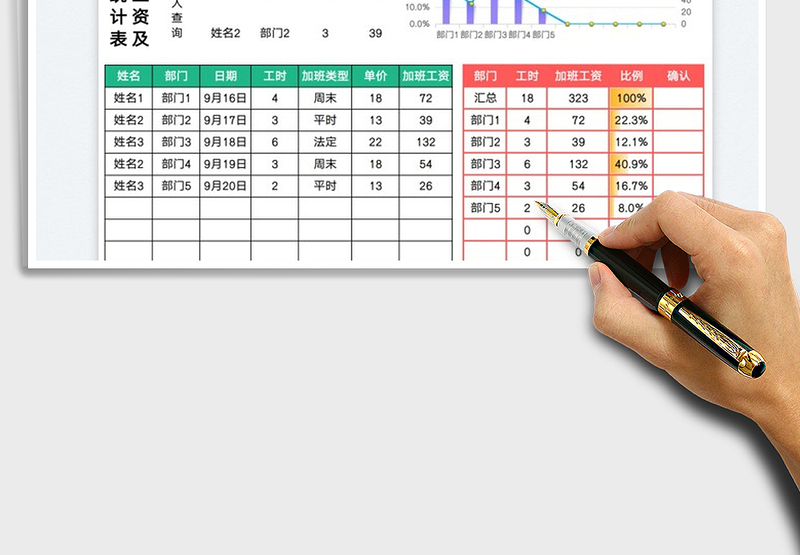 2025加班工资及加班工时统计表