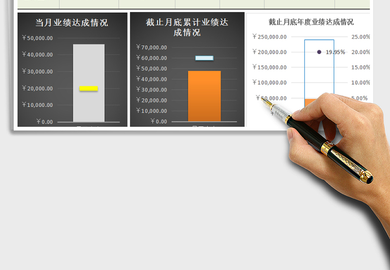 2025年销售业绩达标动态监测分析工具（任一月度任一员工）