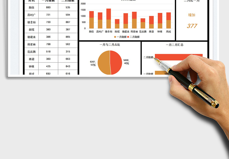 2025业务员两个月数据对比图表免费下载