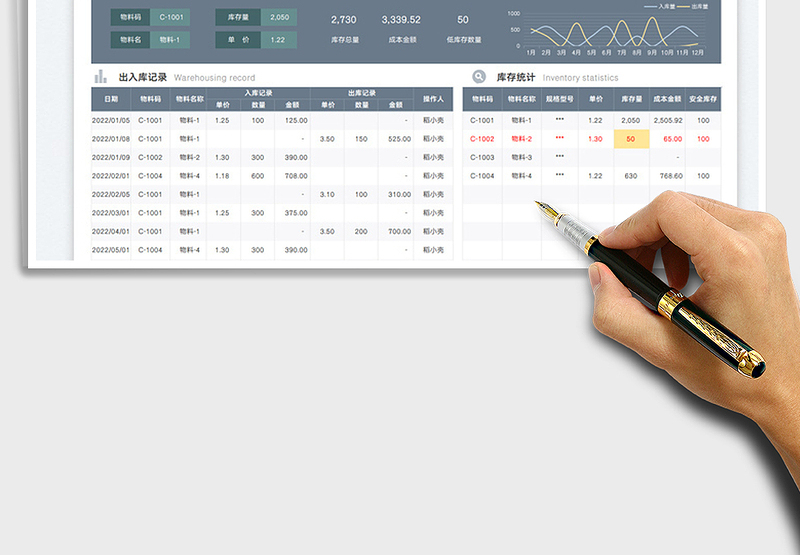 2025物资出入库成本核算表（移动平均法）免费下载