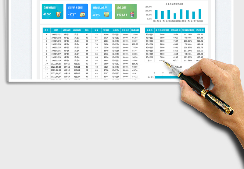 2025月度达标统计销售业绩提成报表免费下载