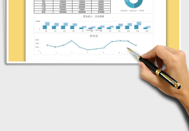 2025年财务收支统计图表