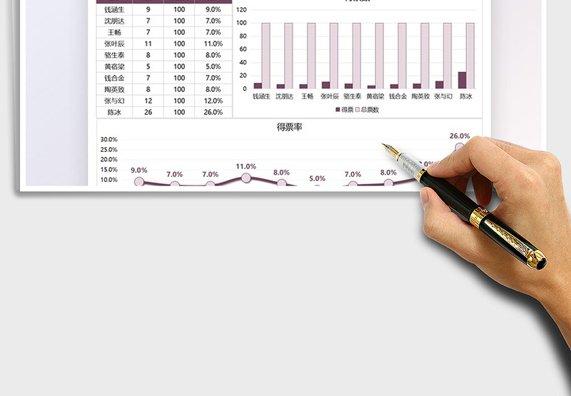 2025投票结果统计数据图表免费下载