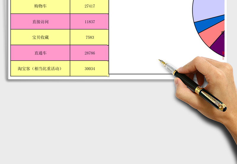 整店流量转化率数据分析