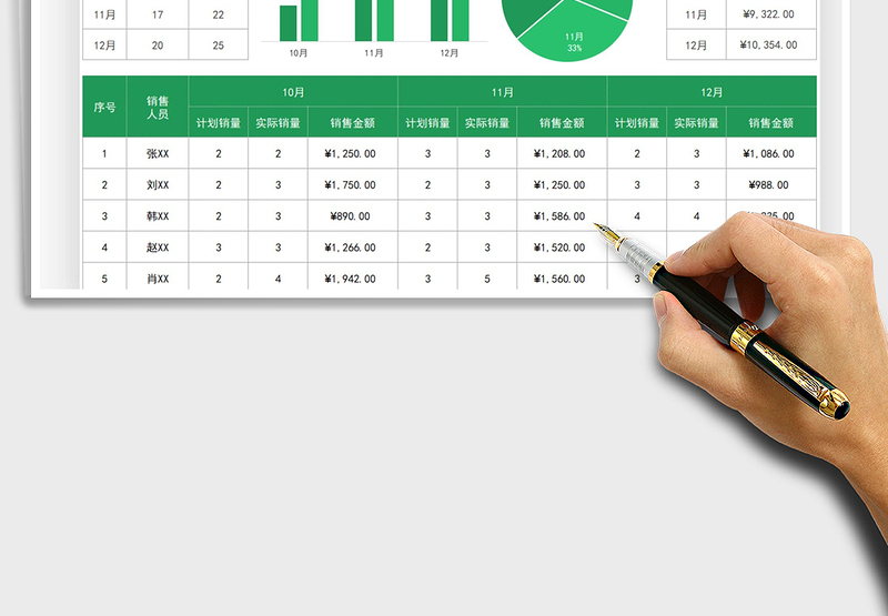 2025季度销售计划表免费下载