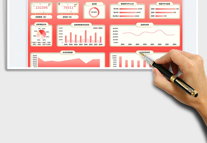 2025月度动态开门红销售业绩可视化报表免费下载