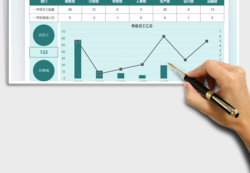 2025公司季度人事流动汇报图表免费下载