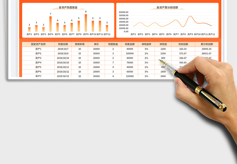 2025通用固定资产折旧管理表免费下载
