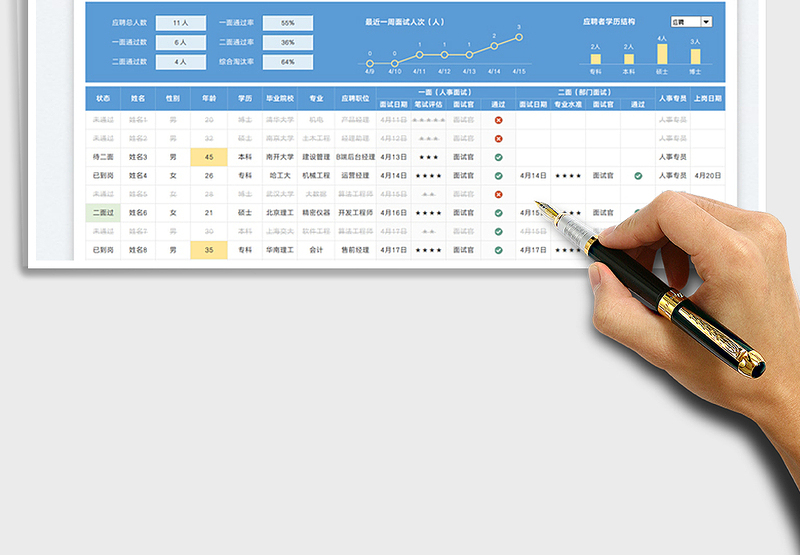 2025面试流程跟踪表（带超龄提醒）免费下载