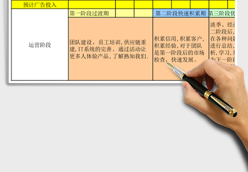 年度运营目标计划表 (2)