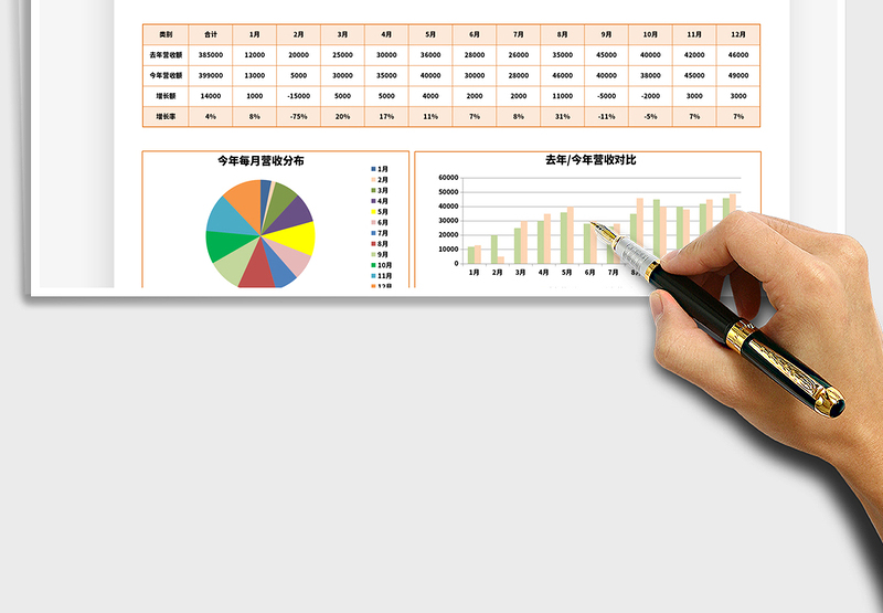 2025年年度营收分析表
