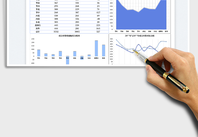 2025年度成交单数分析表免费下载