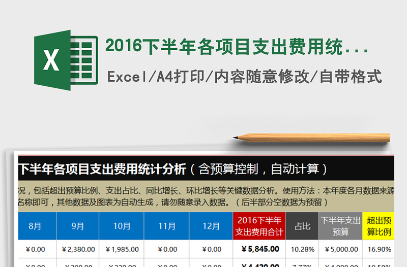 2025年2016下半年各项目支出费用统计分析（含预算控制，自动