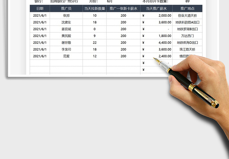 2025信用卡拉新推广业绩统计表免费下载