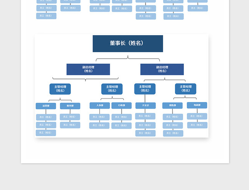 2025年集团公司组织机构图