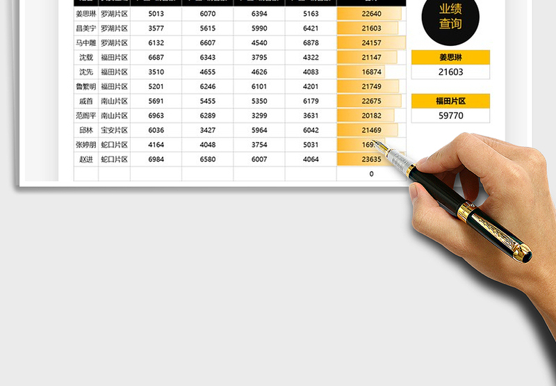2025销售数据分析统计查询表免费下载