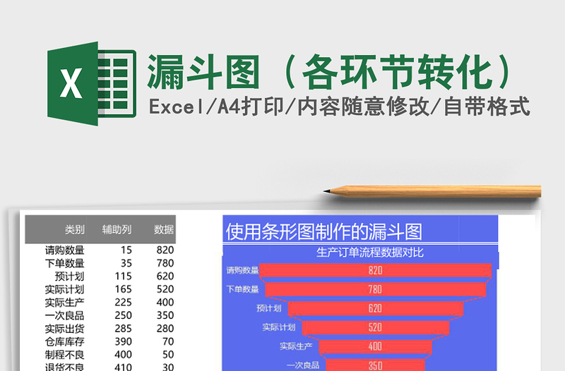 漏斗图（各环节转化）