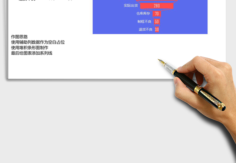 漏斗图（各环节转化）