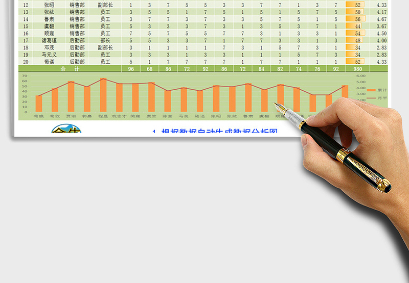 2024年绩效数据分析表带分析图两种风格