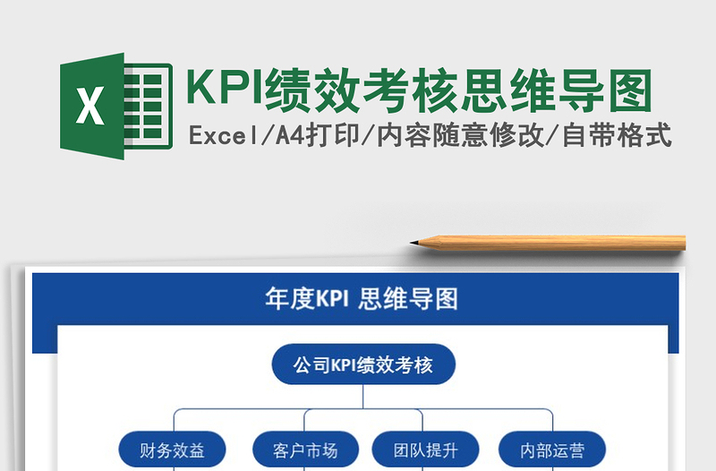 2025KPI绩效考核思维导图免费下载