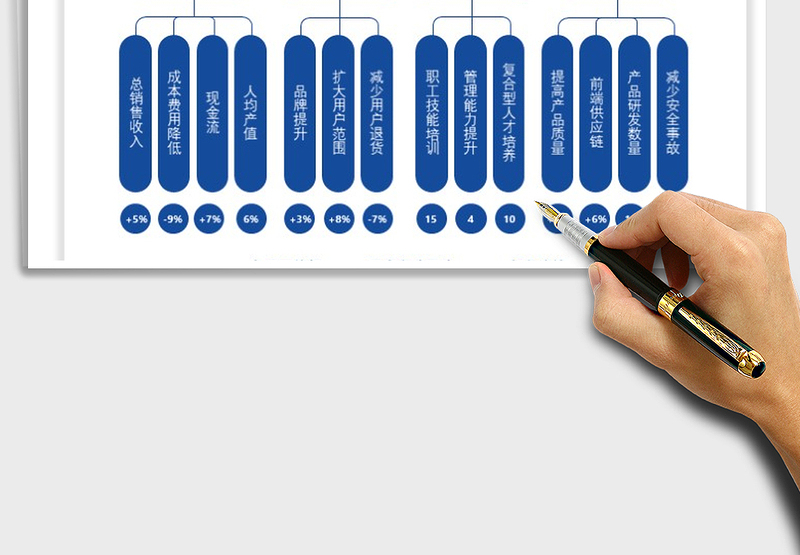 2025KPI绩效考核思维导图免费下载