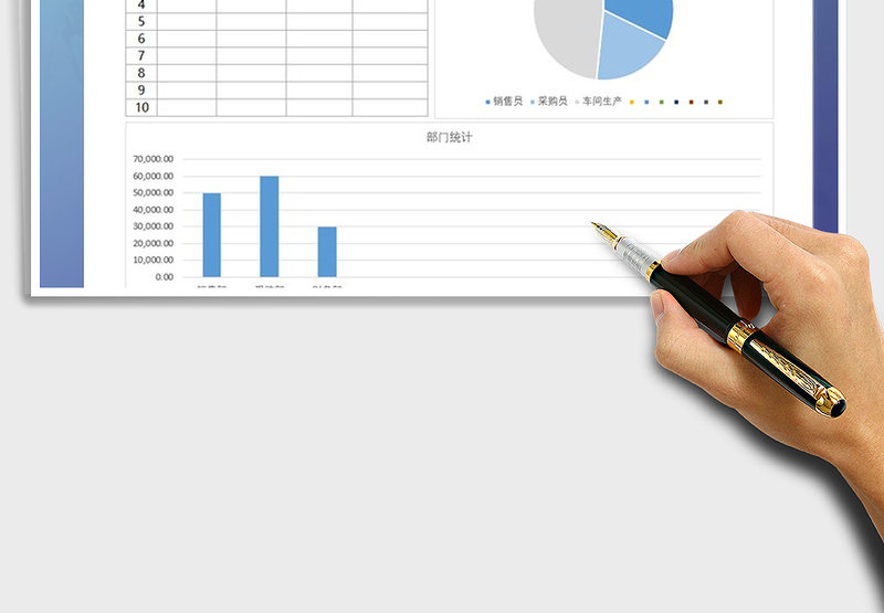 2025年工资统计图表