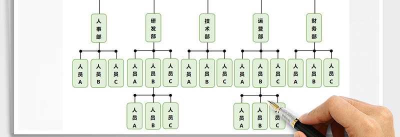 2025年组织结构图