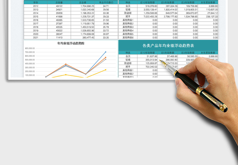 2025销售部业绩管理表免费下载