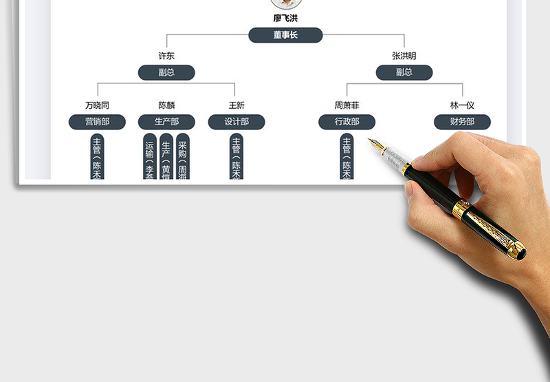 2025组织架构图免费下载
