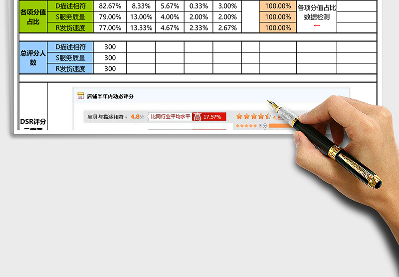 淘宝天猫DSR动态评分计算系统免费使用