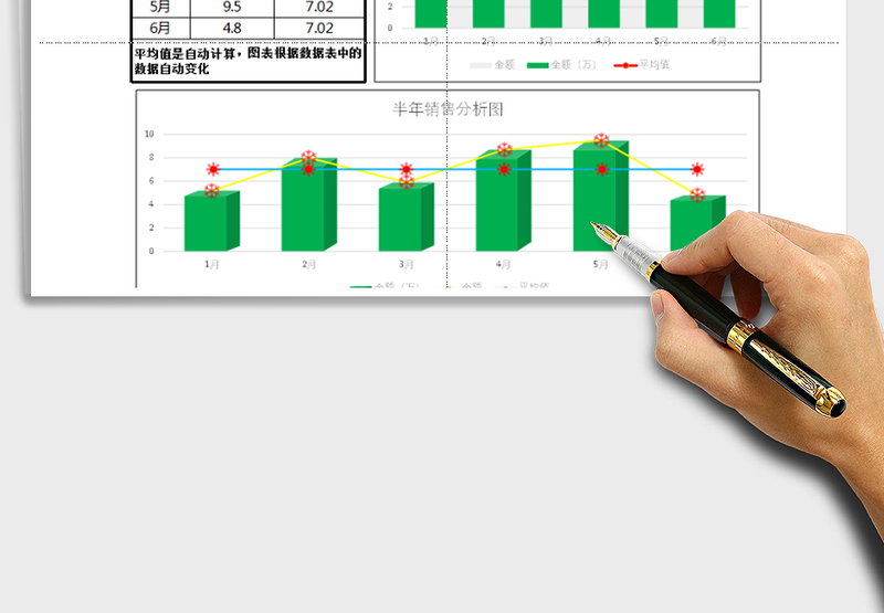 2025年半年销售分析图表