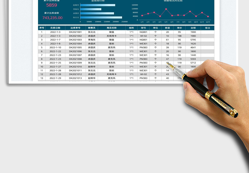 2025销售明细总表免费下载
