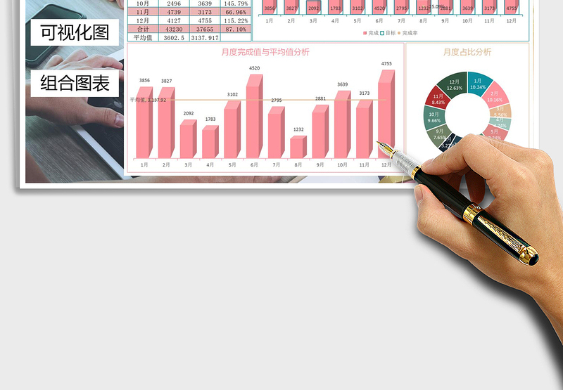 2025年年终销售数据统计表